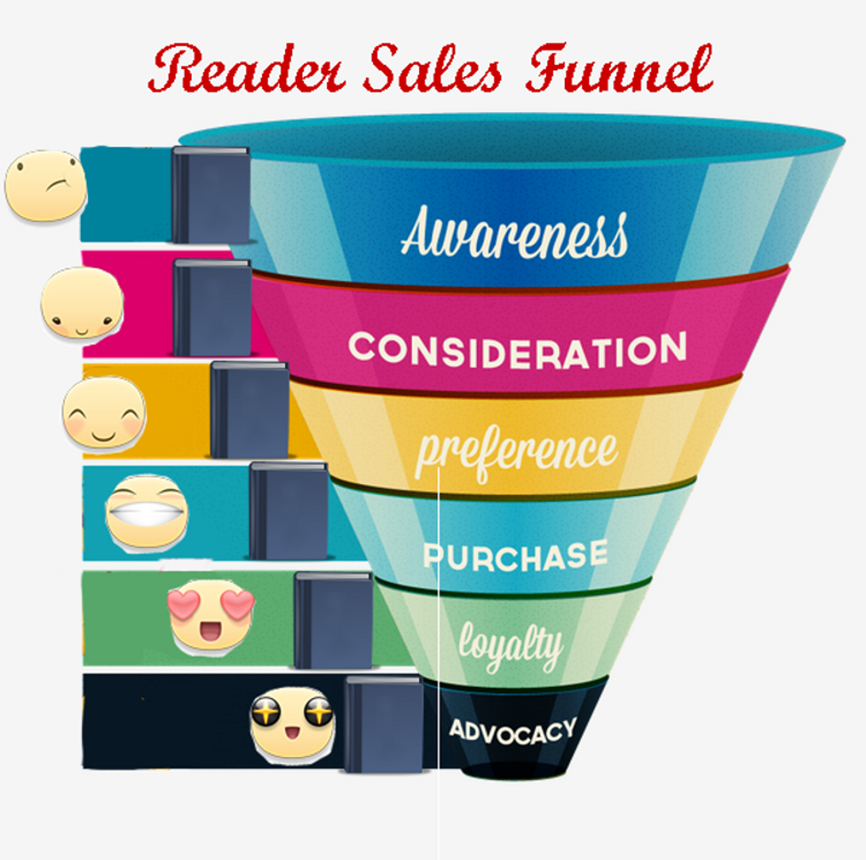 Reader Sales Funnel